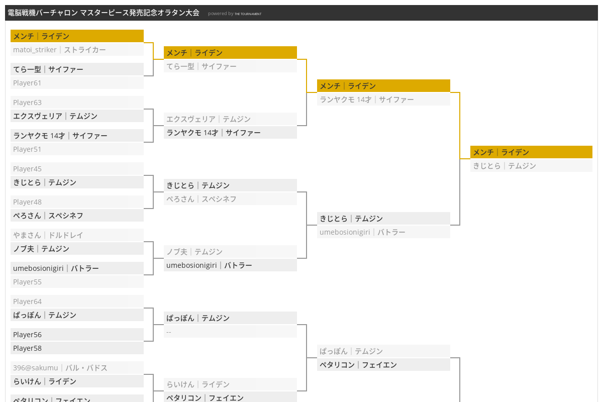 電脳戦機バーチャロン マスターピース発売記念オラタン大会のトーナメント表 The Tournament