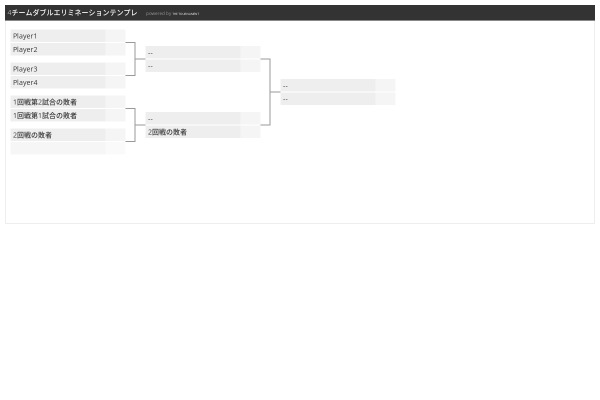 4チームダブルエリミネーションテンプレのトーナメント表 The Tournament