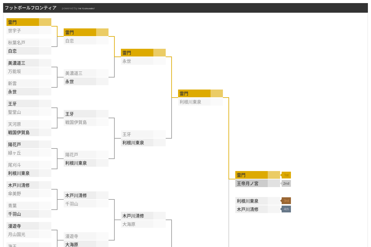 フットボールフロンティアのトーナメント表 The Tournament