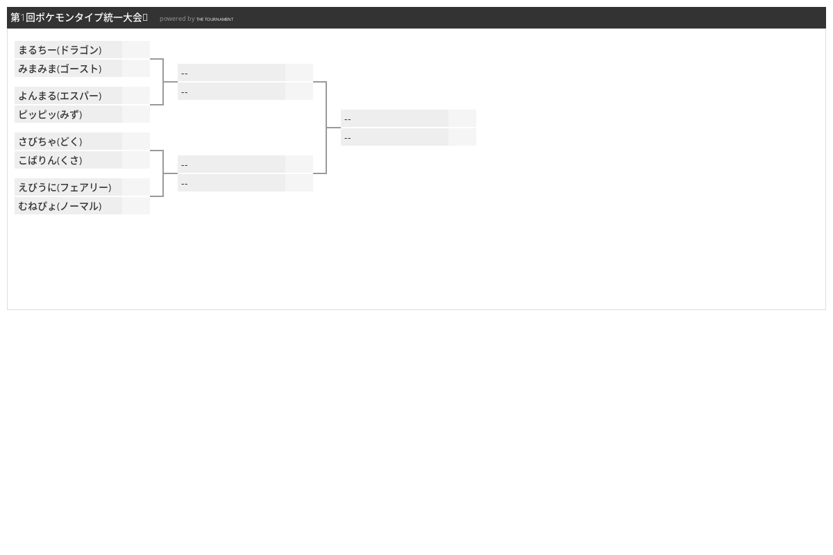 第1回ポケモンタイプ統一大会 のトーナメント表 The Tournament